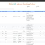 Screenshot van het TRNSPRNT Dashboard klantenportaal, toont inlogpagina en navigatiemenu.